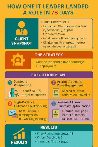 How to land a tech job fast