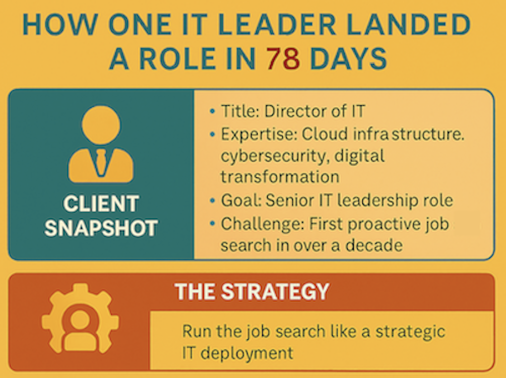 Run A Job Search Like an IT Enterprise Rollout