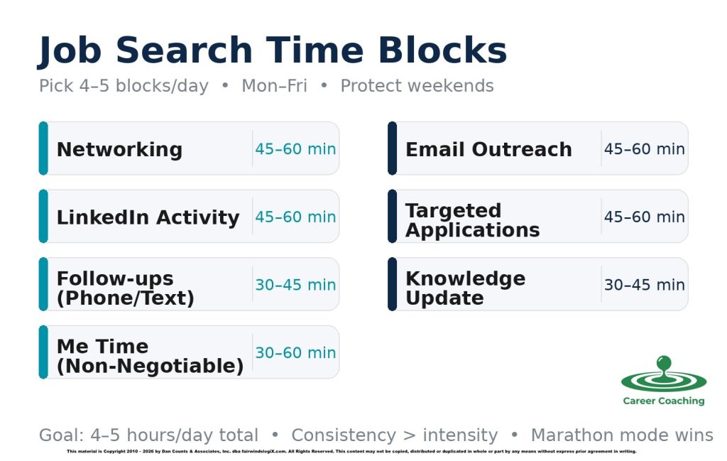 The new normal.  Job search competitive advantage.