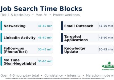 The new normal. Job search competitive advantage.