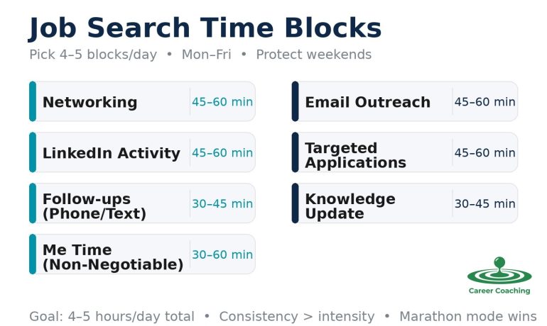 The new normal. Job search competitive advantage.